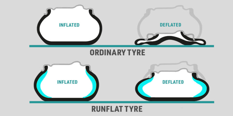 Runflat Tyres