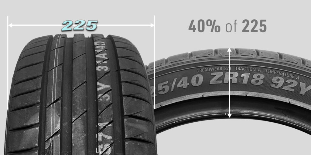 Calculate sidewall height