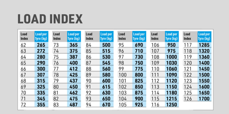 Load Index