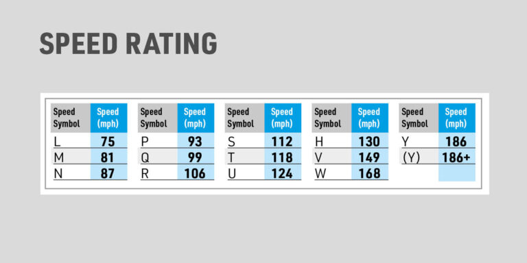Speed Rating